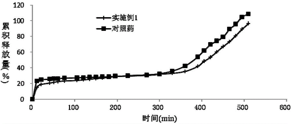 Dexlansoprazole sustained-release capsule and preparation method thereof