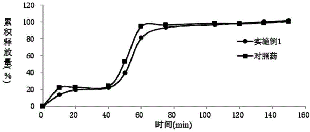 Dexlansoprazole sustained-release capsule and preparation method thereof