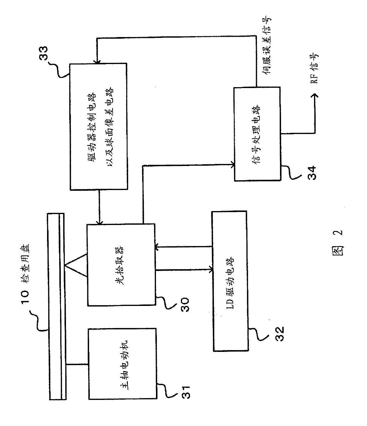 Method for generating pattern with pseudo-stain and optical test disk