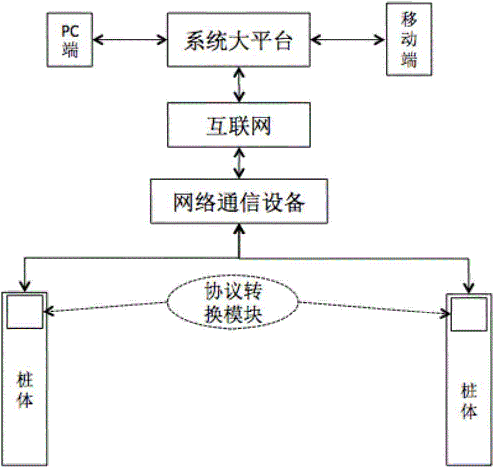 Intelligent network water and electricity pile system