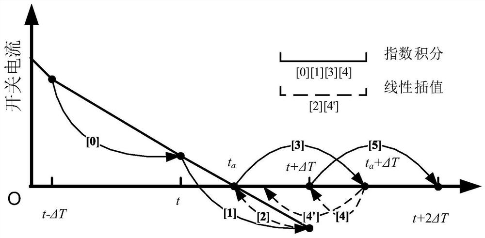 Exponential integration-oriented GPU acceleration method for transient simulation of power electronic circuits