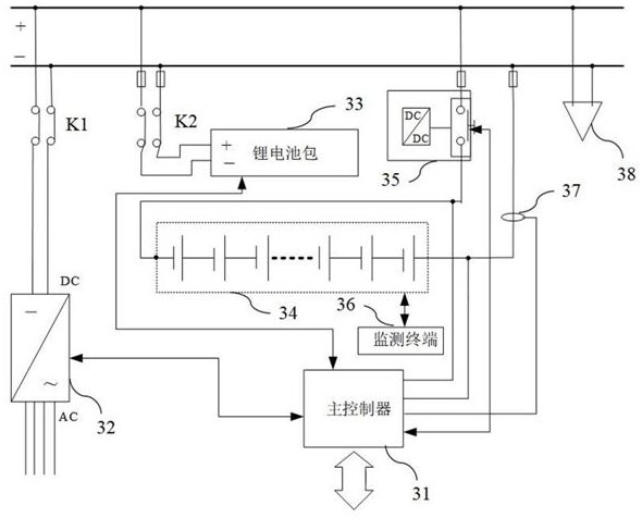 Backup power storage method, system, control device and storage medium