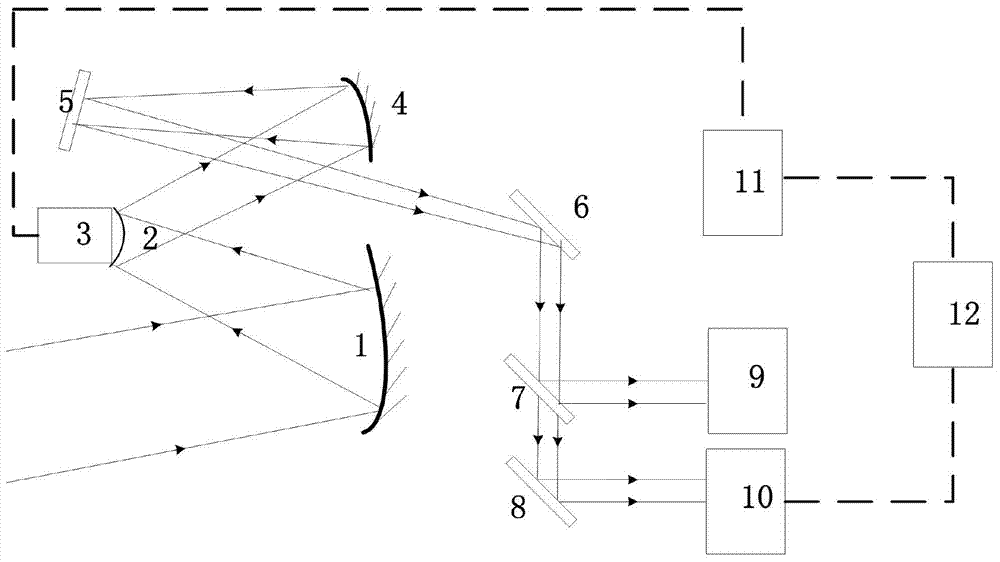 Large-view field antenna-sharing microwave and laser-mixing wireless communication apparatus