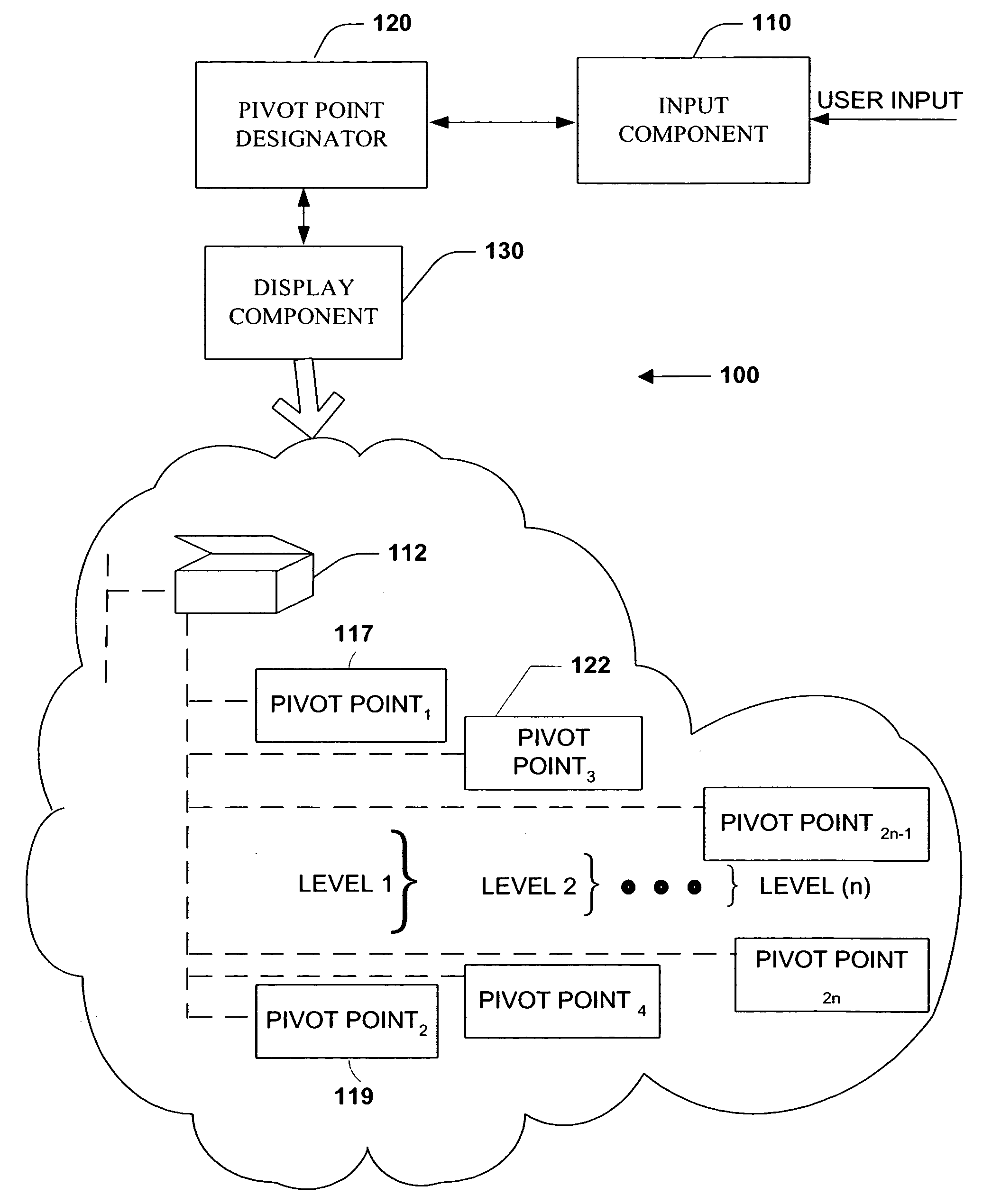 Selective multi level expansion of data base via pivot point data