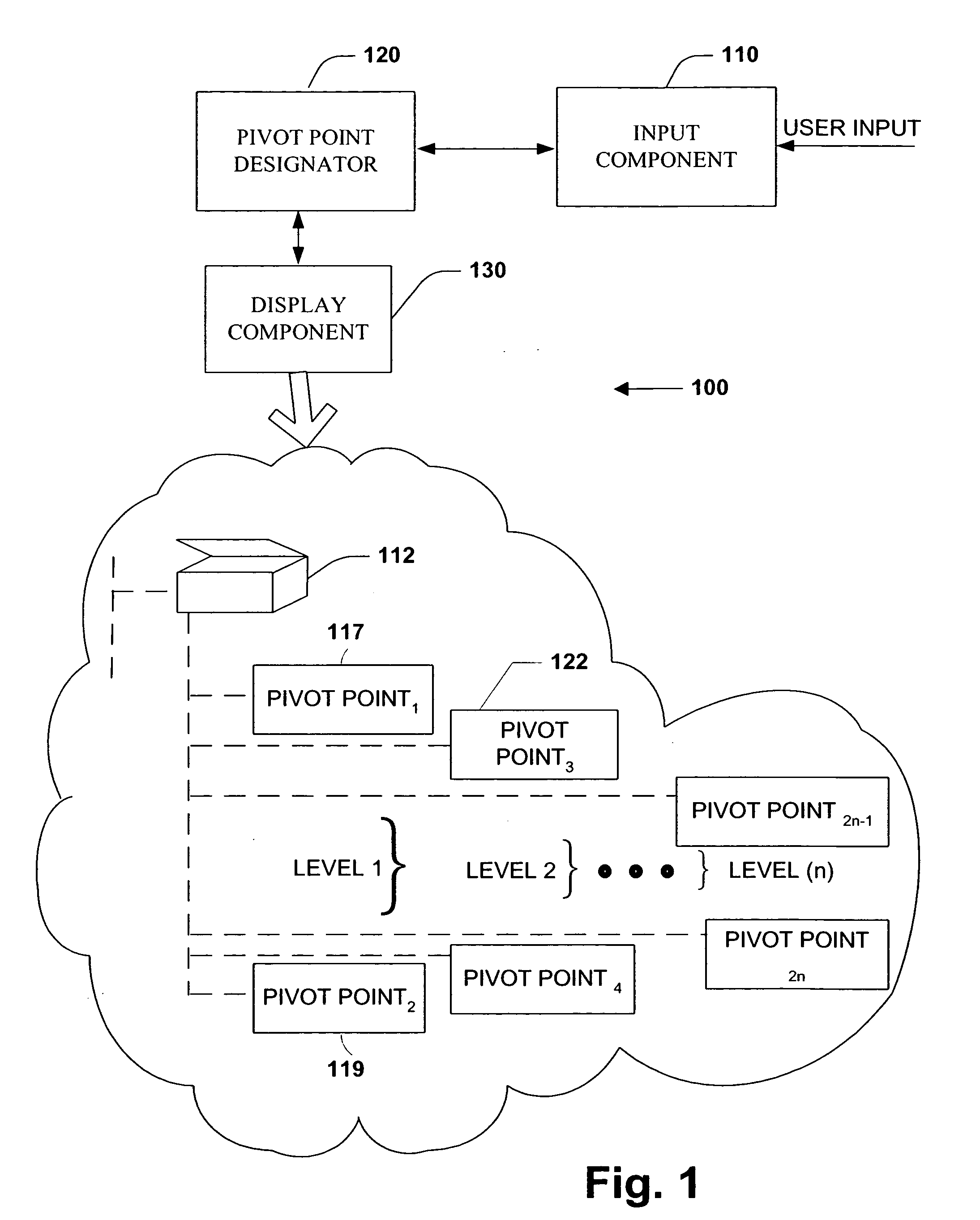 Selective multi level expansion of data base via pivot point data