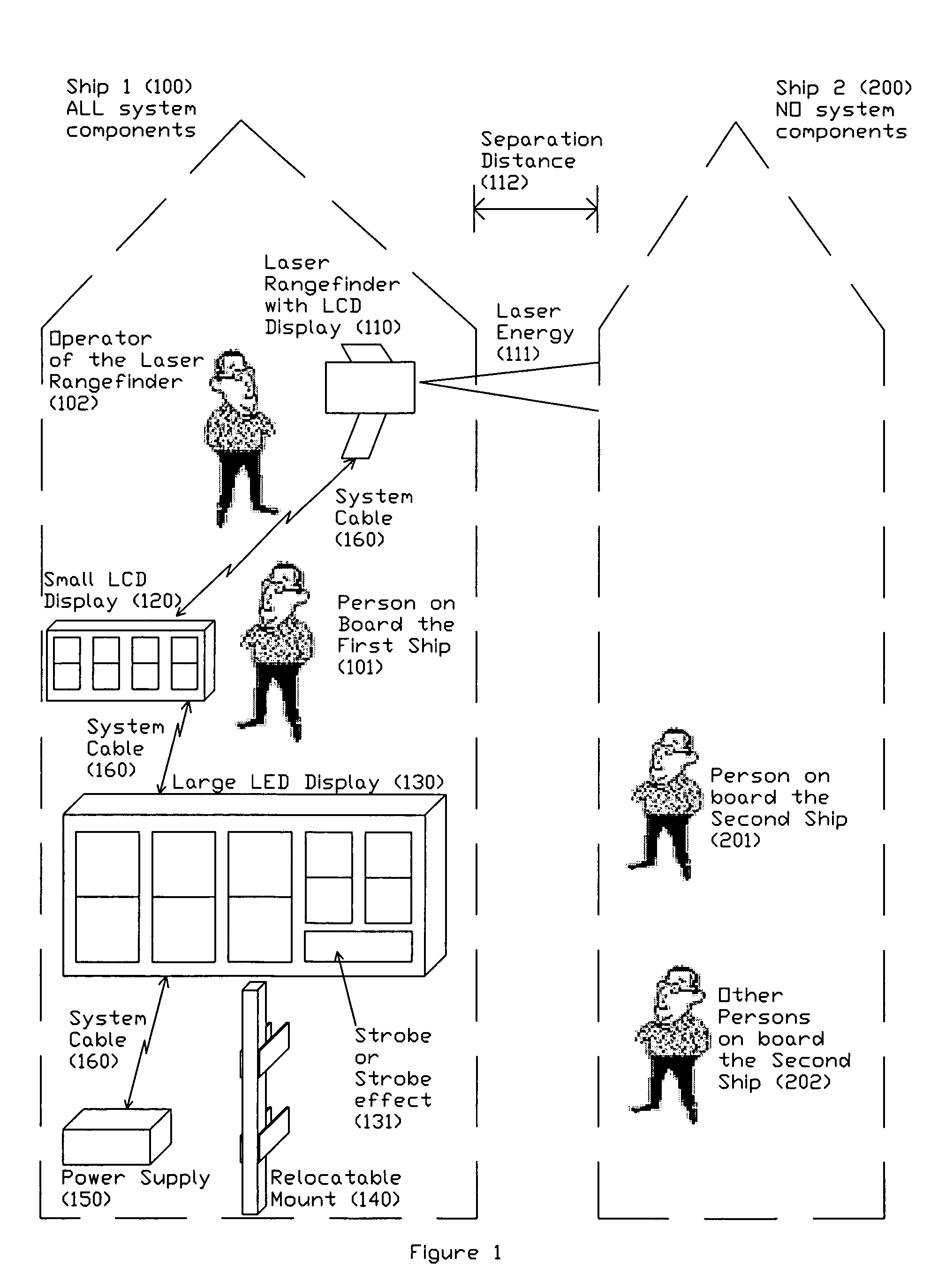 Ship proximity measurement display system including the remotely viewable billboard and bridge display with data communication and attachment framing