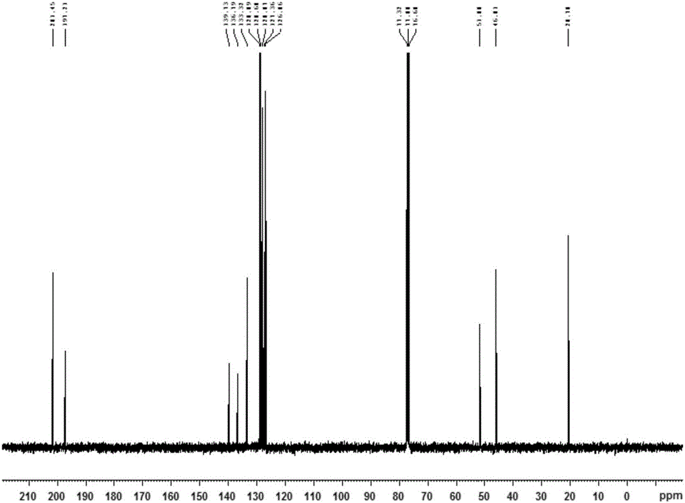 Synthetic method for 2-methyl-4-carbonyl-2,4-diphenyl butyraldehyde