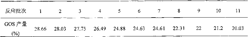 Expansion penicillium strain as well as culture method and use thereof