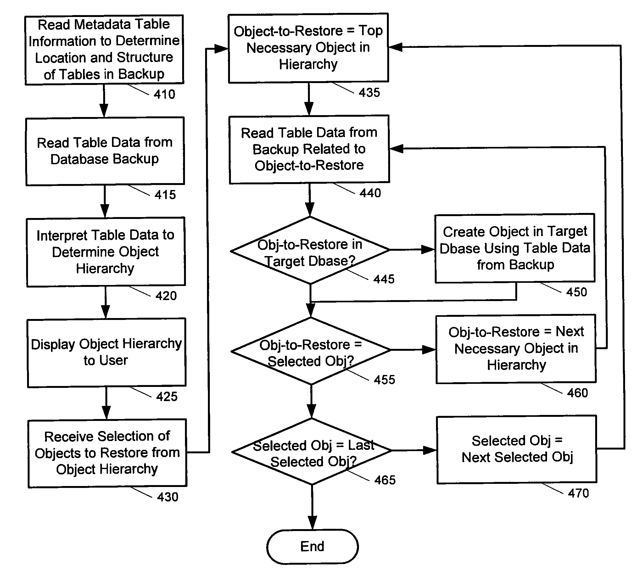 Restoring selected objects from a monolithic database backup