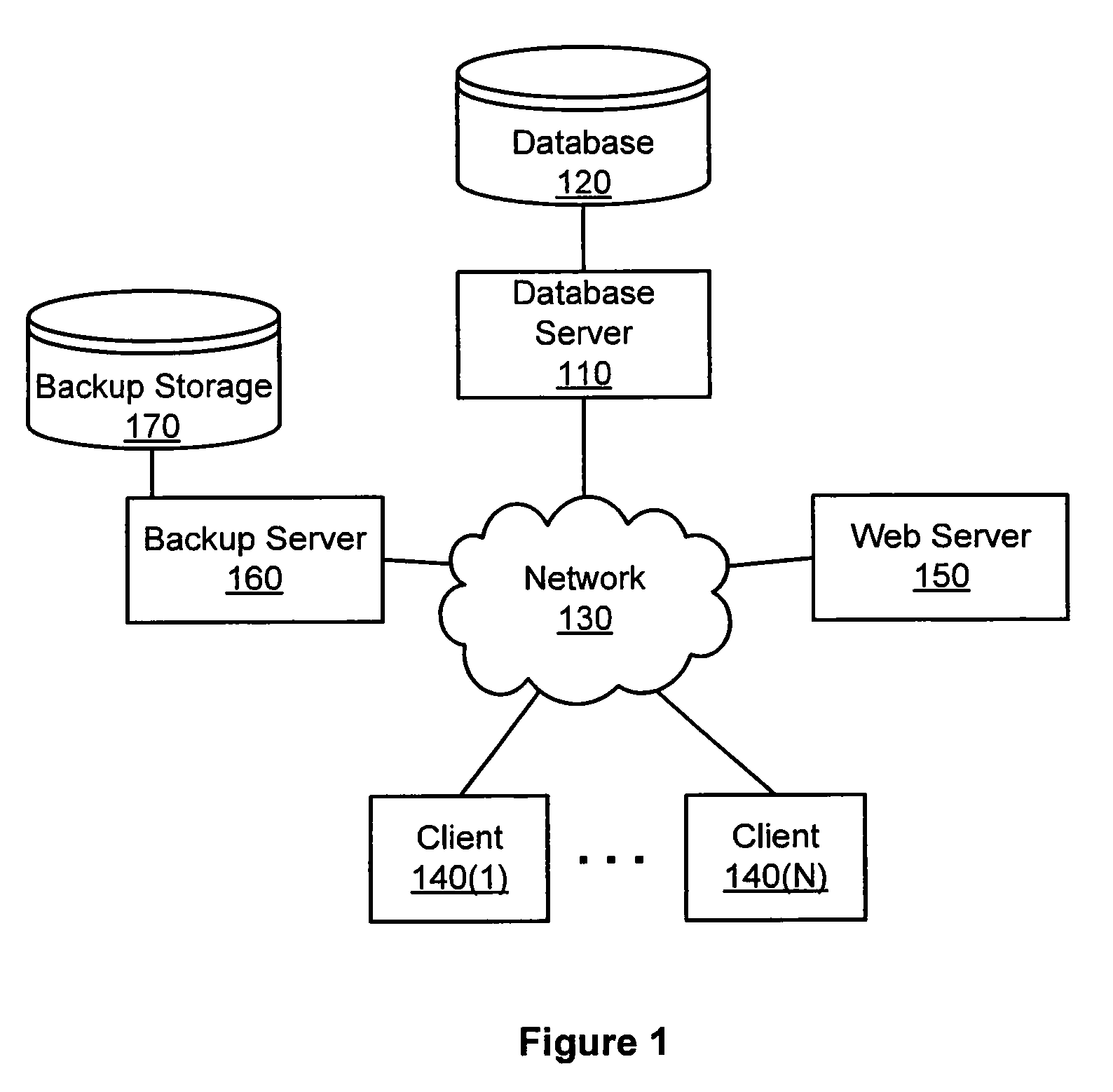 Restoring selected objects from a monolithic database backup