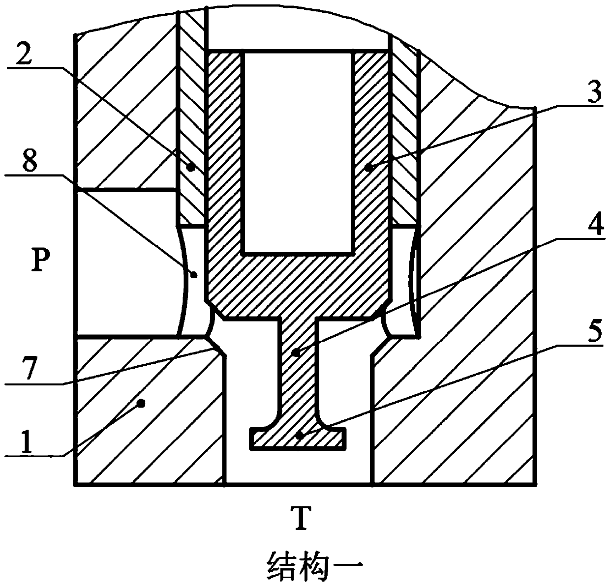 A balance sink structure for eliminating the hydraulic power of the cartridge valve core