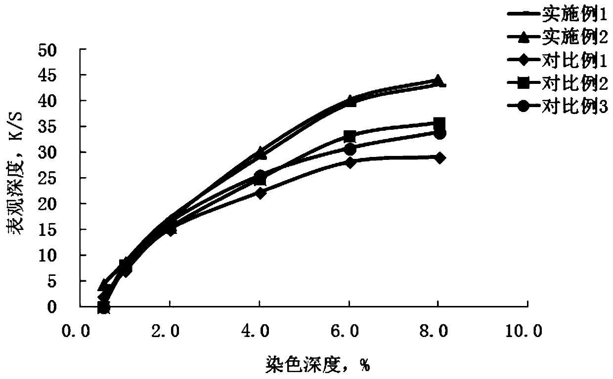 A kind of polyazo reactive dye compound and preparation method thereof