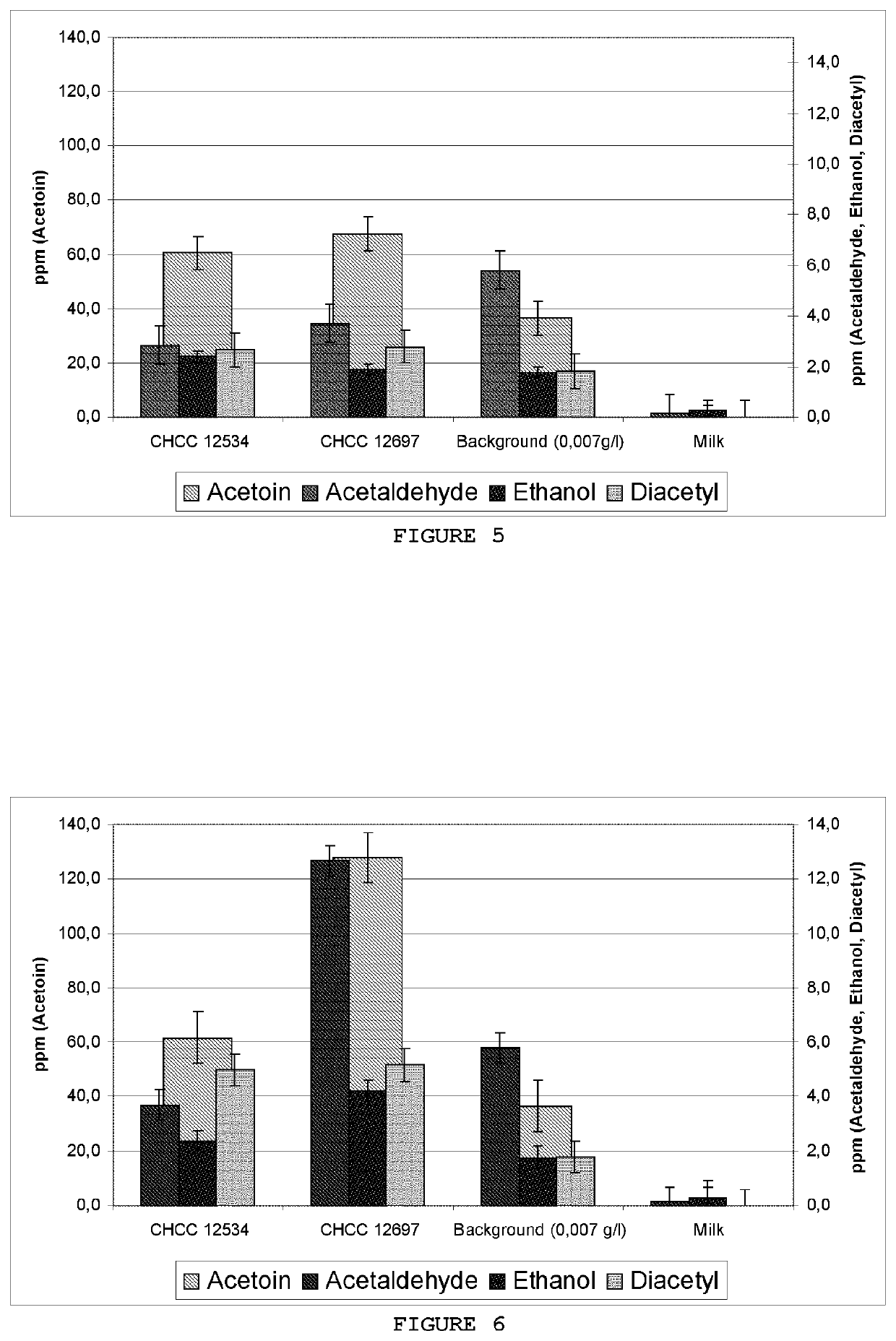 Flavor-enhancing <i>Lactobacillus rhamnosus</i>