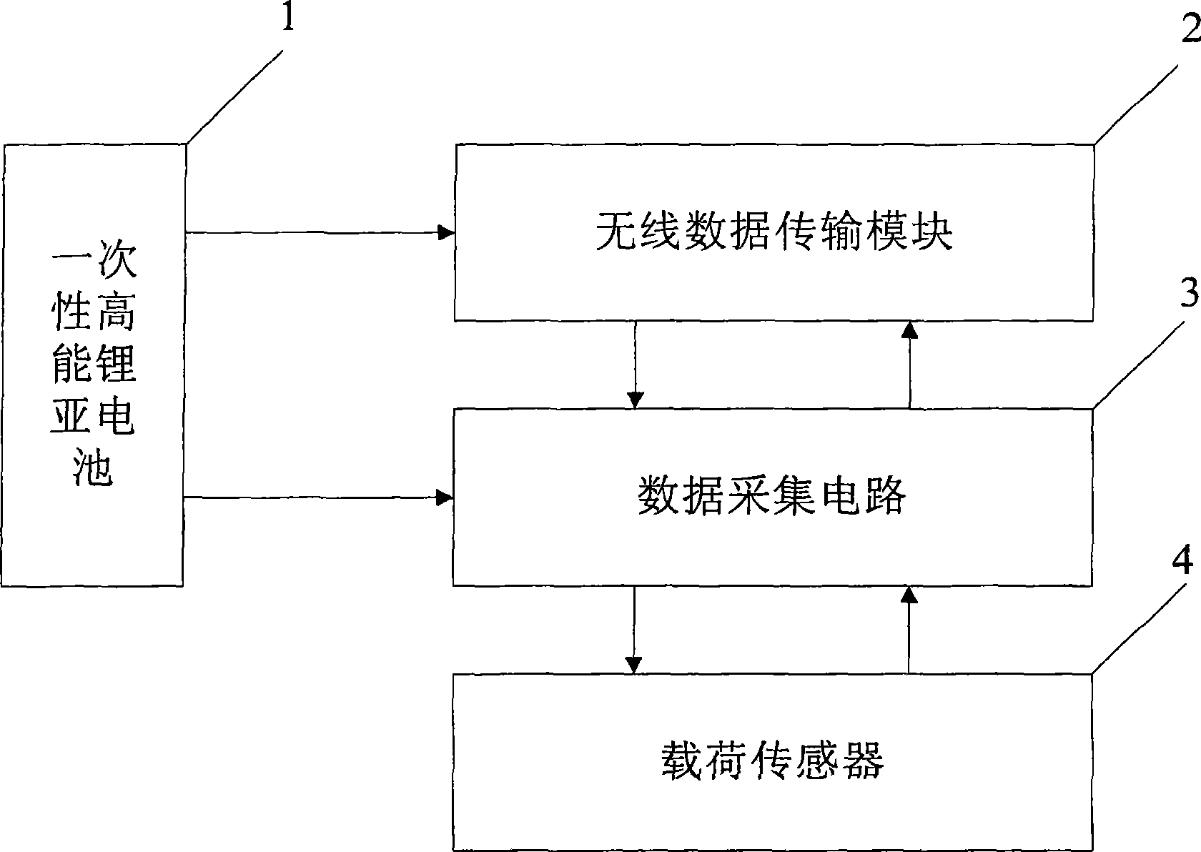 Jack well power display instrument