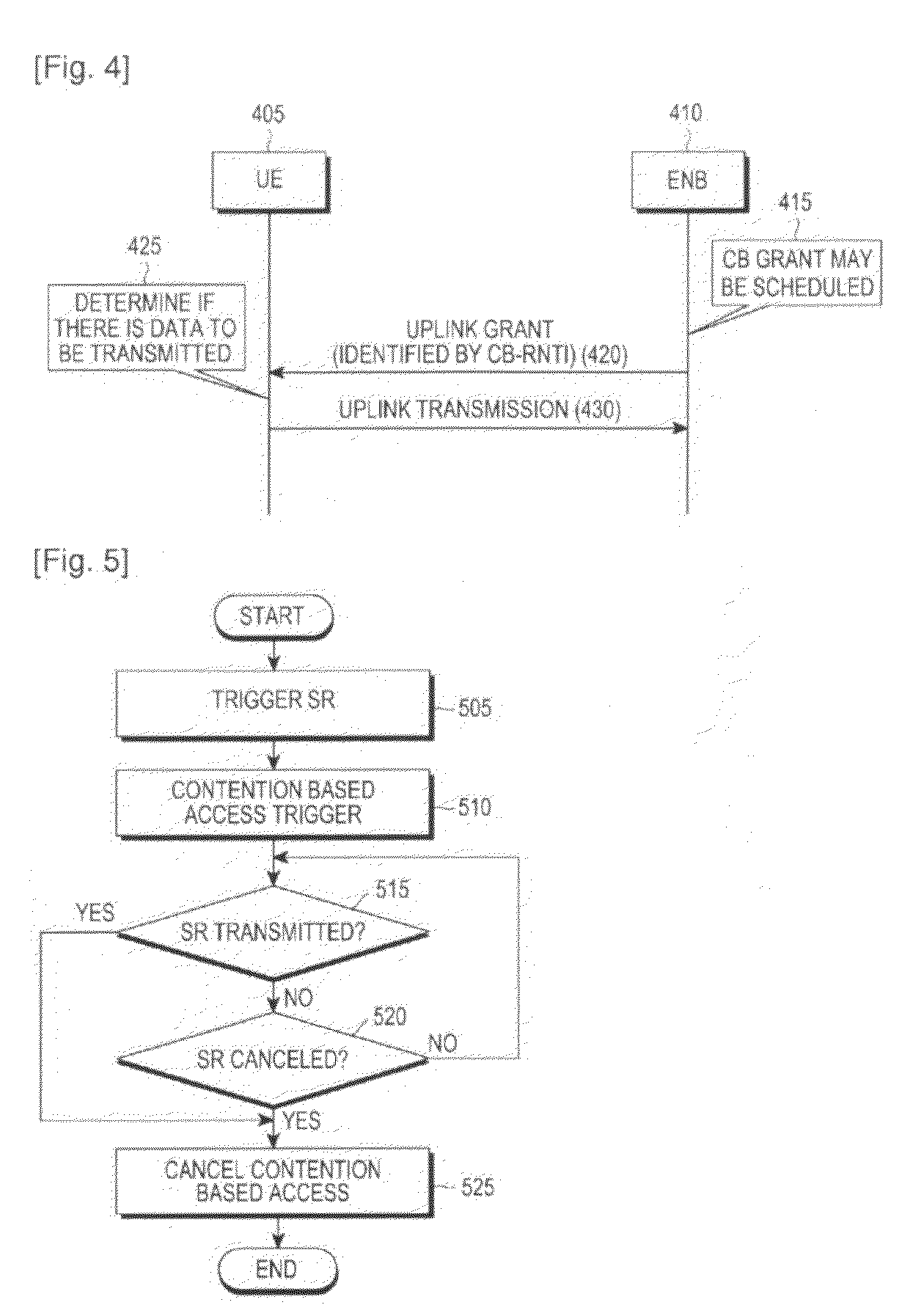 Apparatus and method for performing contention based access in mobile communication system