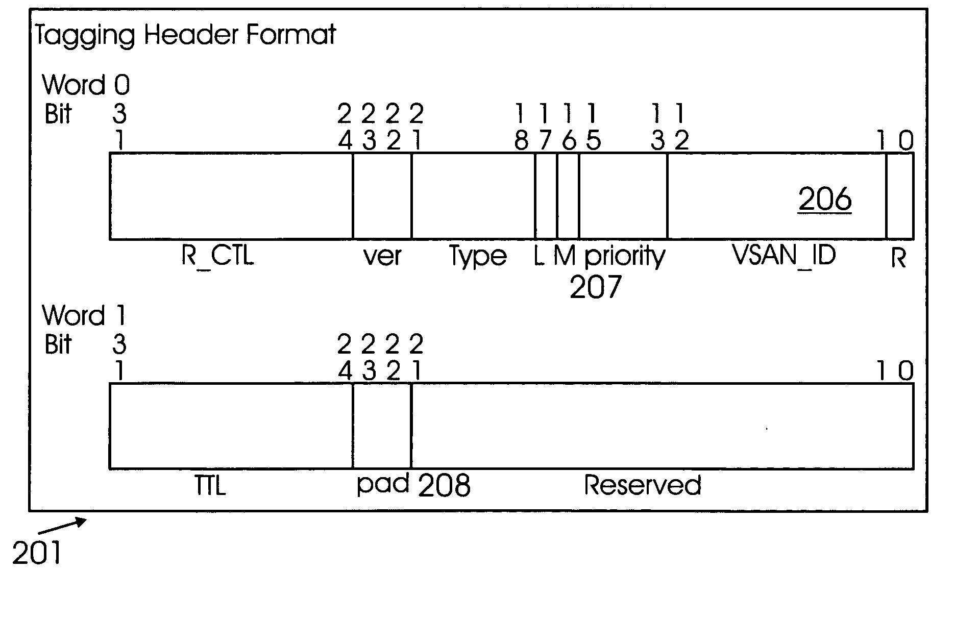 Method and system for using extended fabric features with fibre channel switch elements