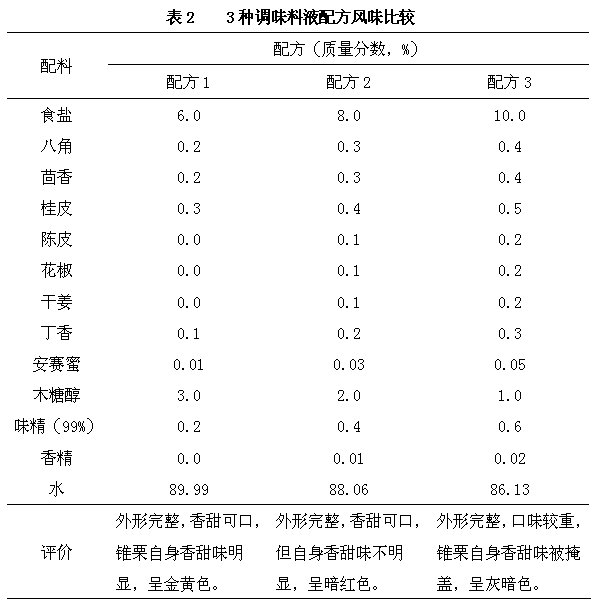 Processing method of Chinese evergreenchinkapin seed crispy fruit