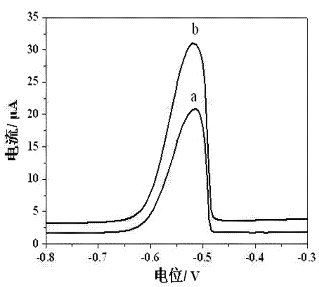 Method for preparing graphene nano-material electrochemical sensor by atomic layer deposition process