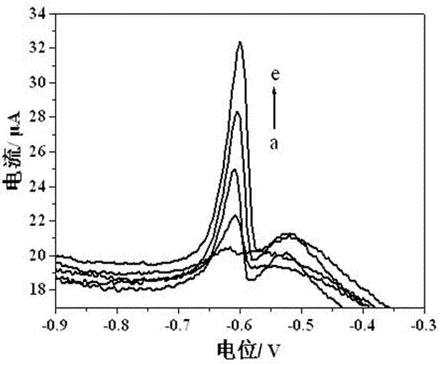 Method for preparing graphene nano-material electrochemical sensor by atomic layer deposition process