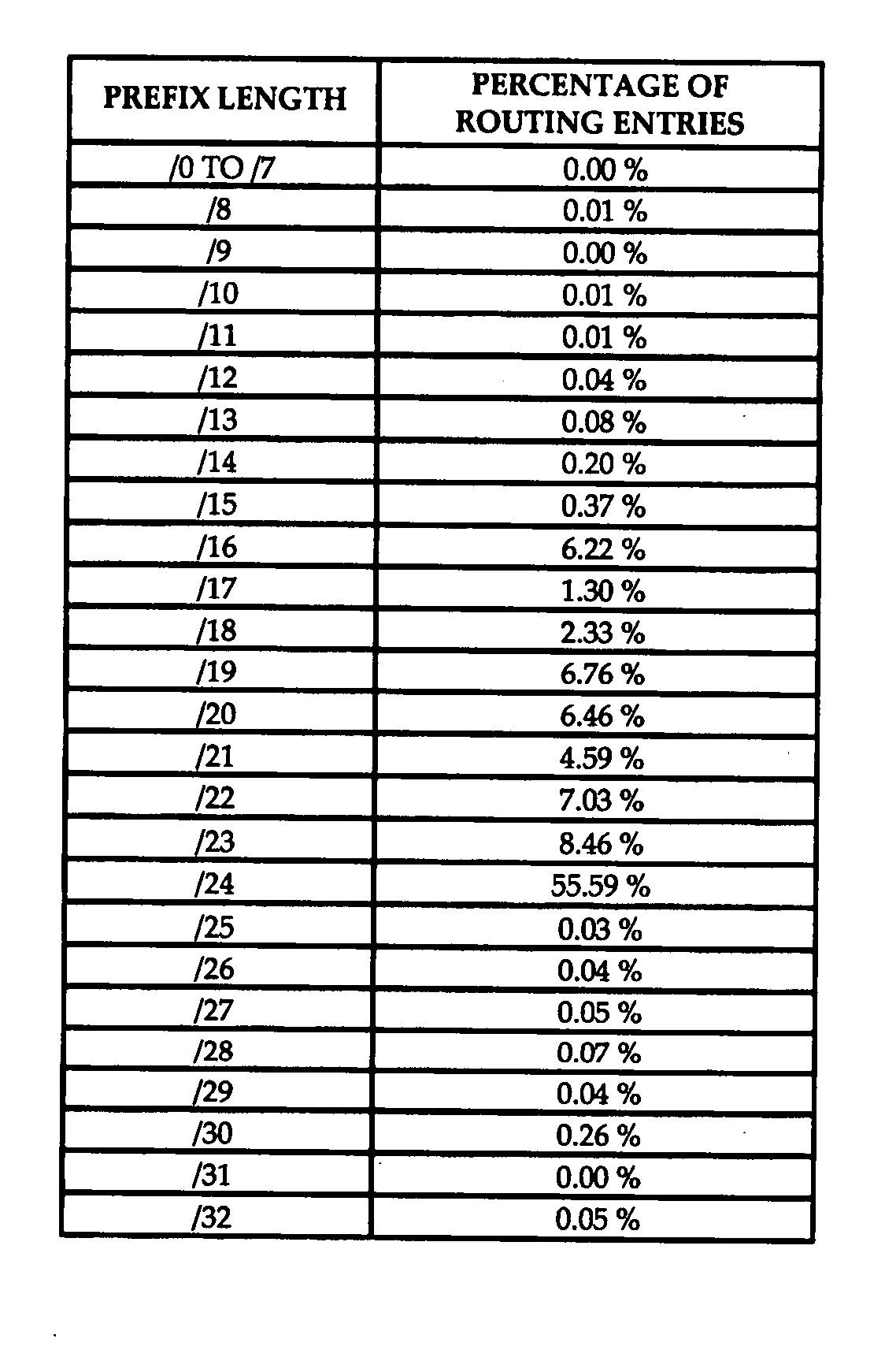 System and method of fast adaptive TCAM sorting for IP longest prefix matching