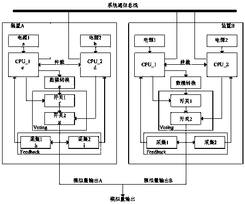 Analog quantity redundancy output devices and method with high reliability