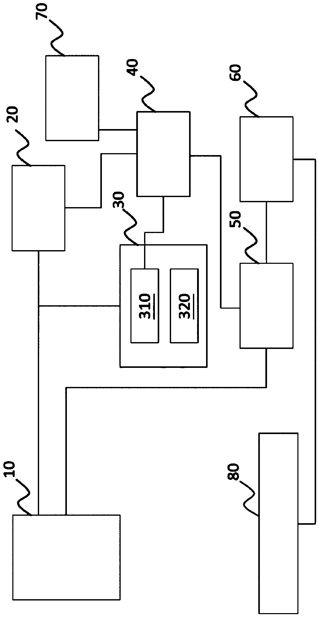 On-line automatic identification system for cloth defects