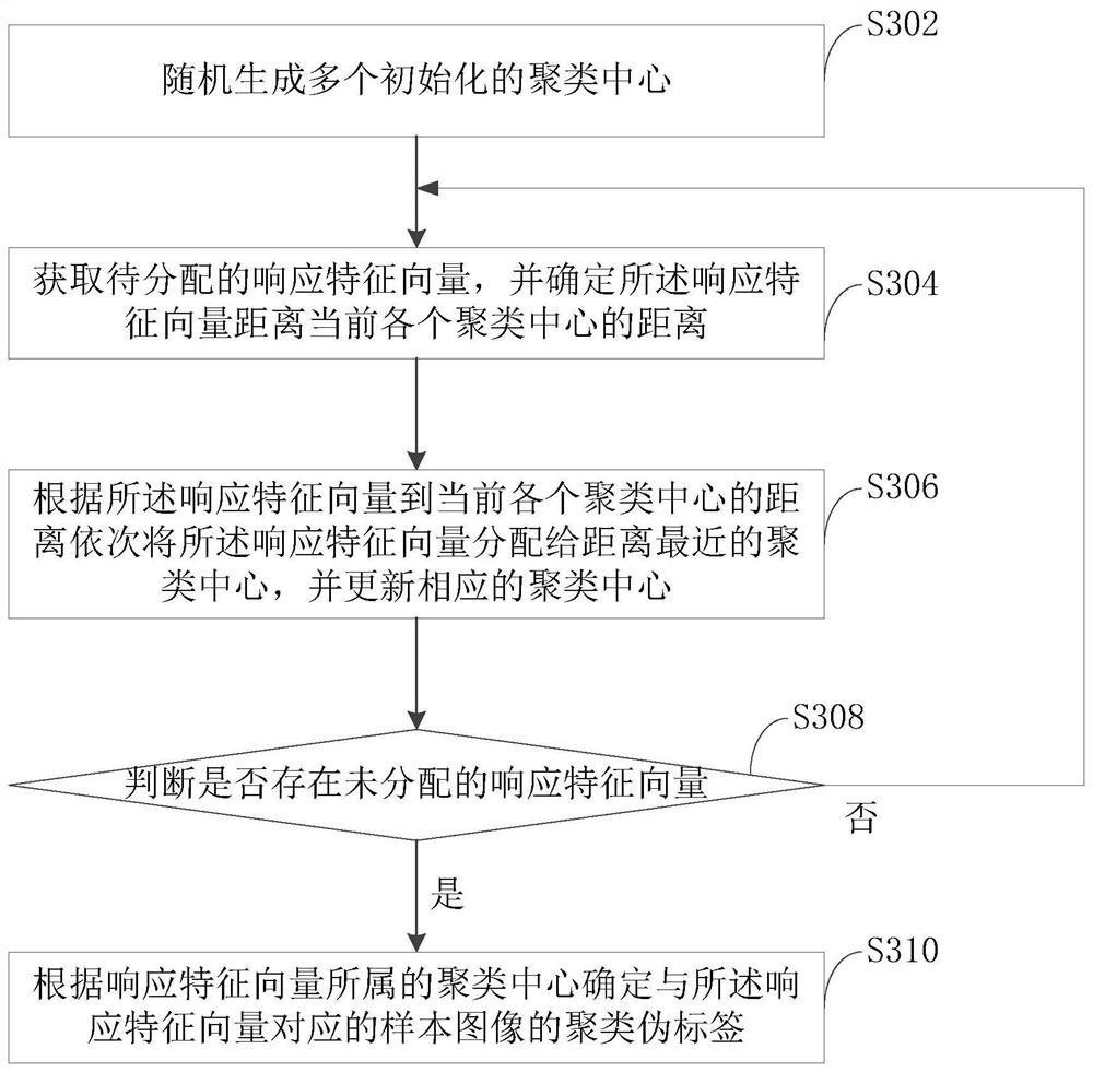 Similar image retrieval method and device, computer equipment and storage medium