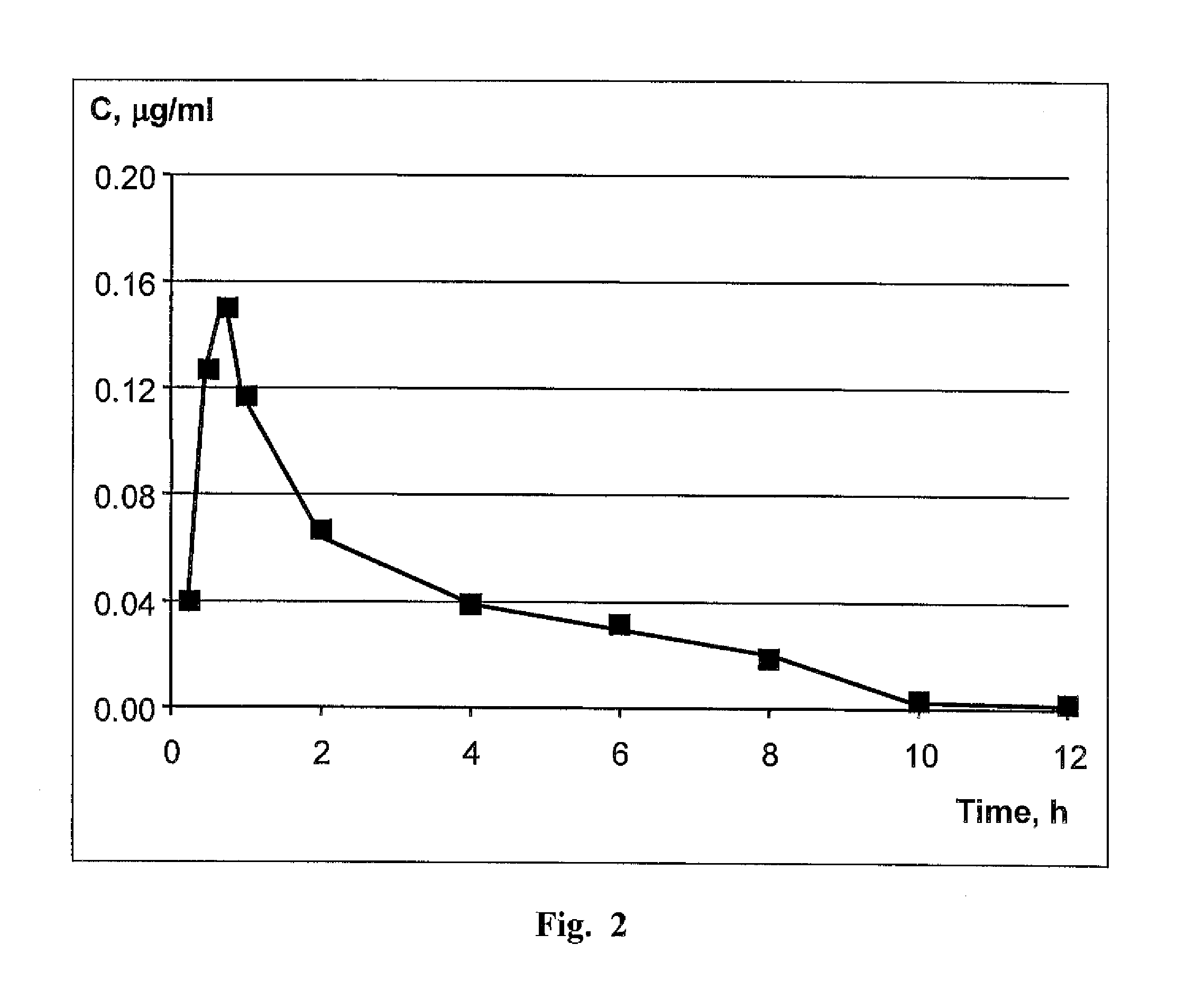 Medication on the basis of 3,3′-diindolylmethane (DIM) with high-bioavailability and its use in treatment of human hyperplastic and inflammatory diseases