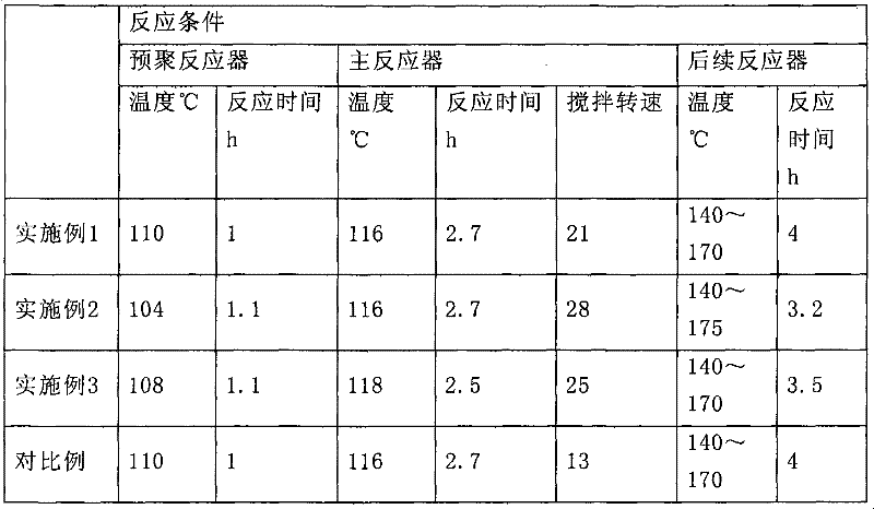 High impact high gloss bimodal polystyrene material and preparation method thereof