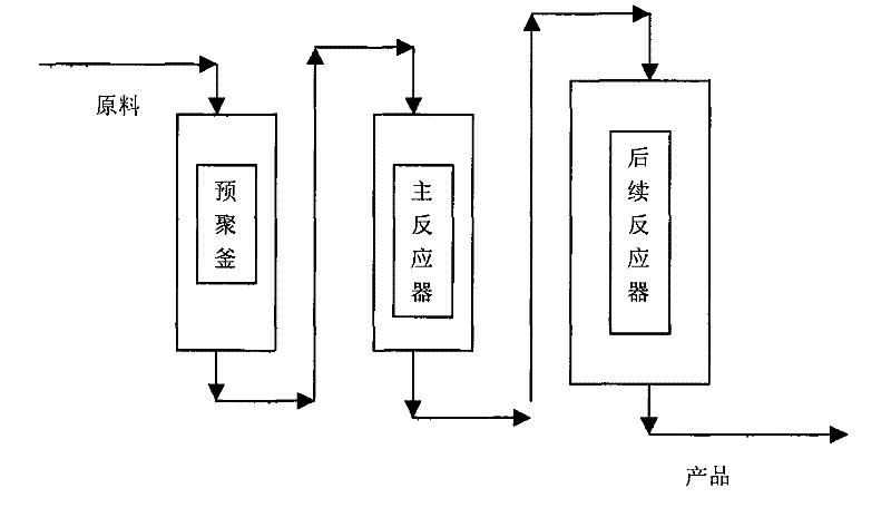 High impact high gloss bimodal polystyrene material and preparation method thereof