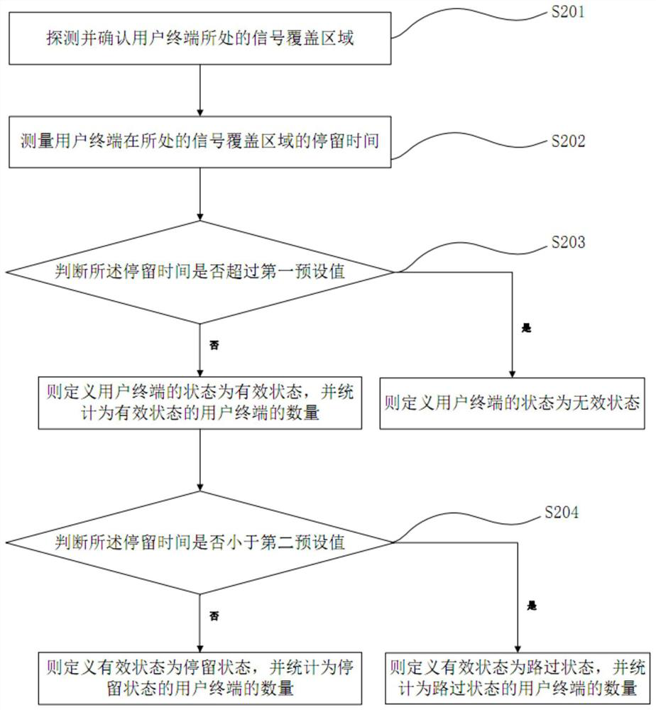 Shopping mall crowd monitoring and guidance method and system based on red envelope rain game