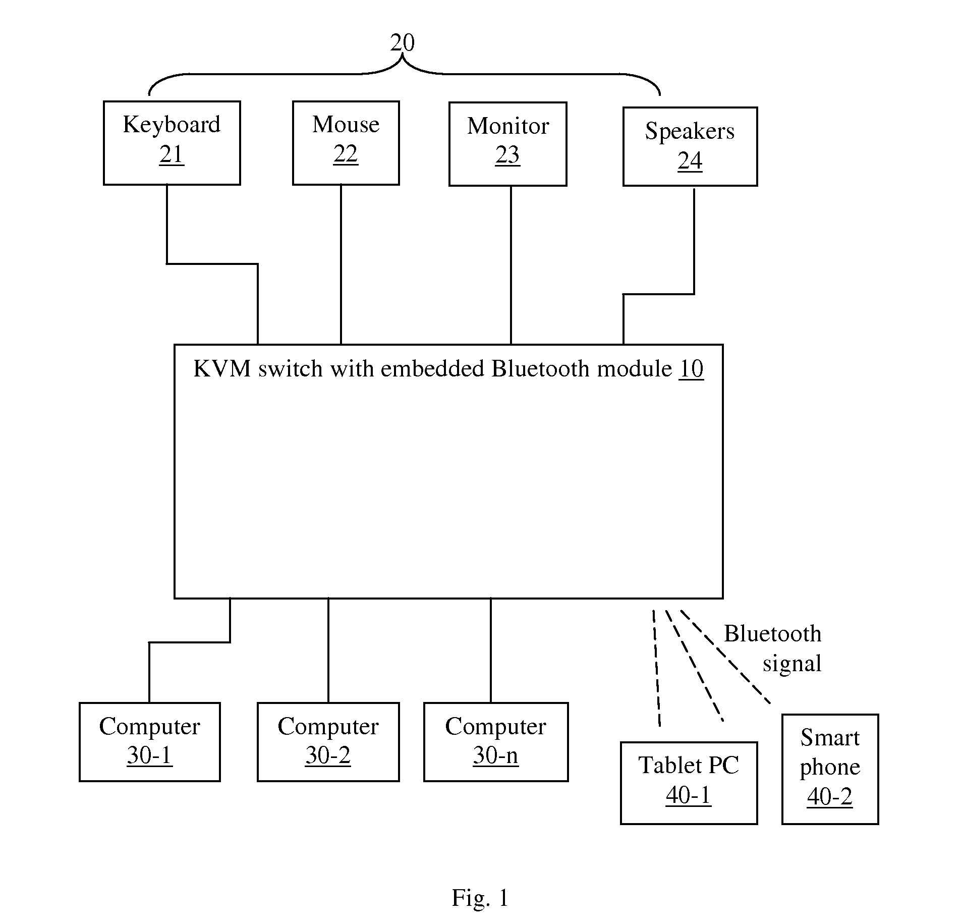 KVM switch with embedded bluetooth module