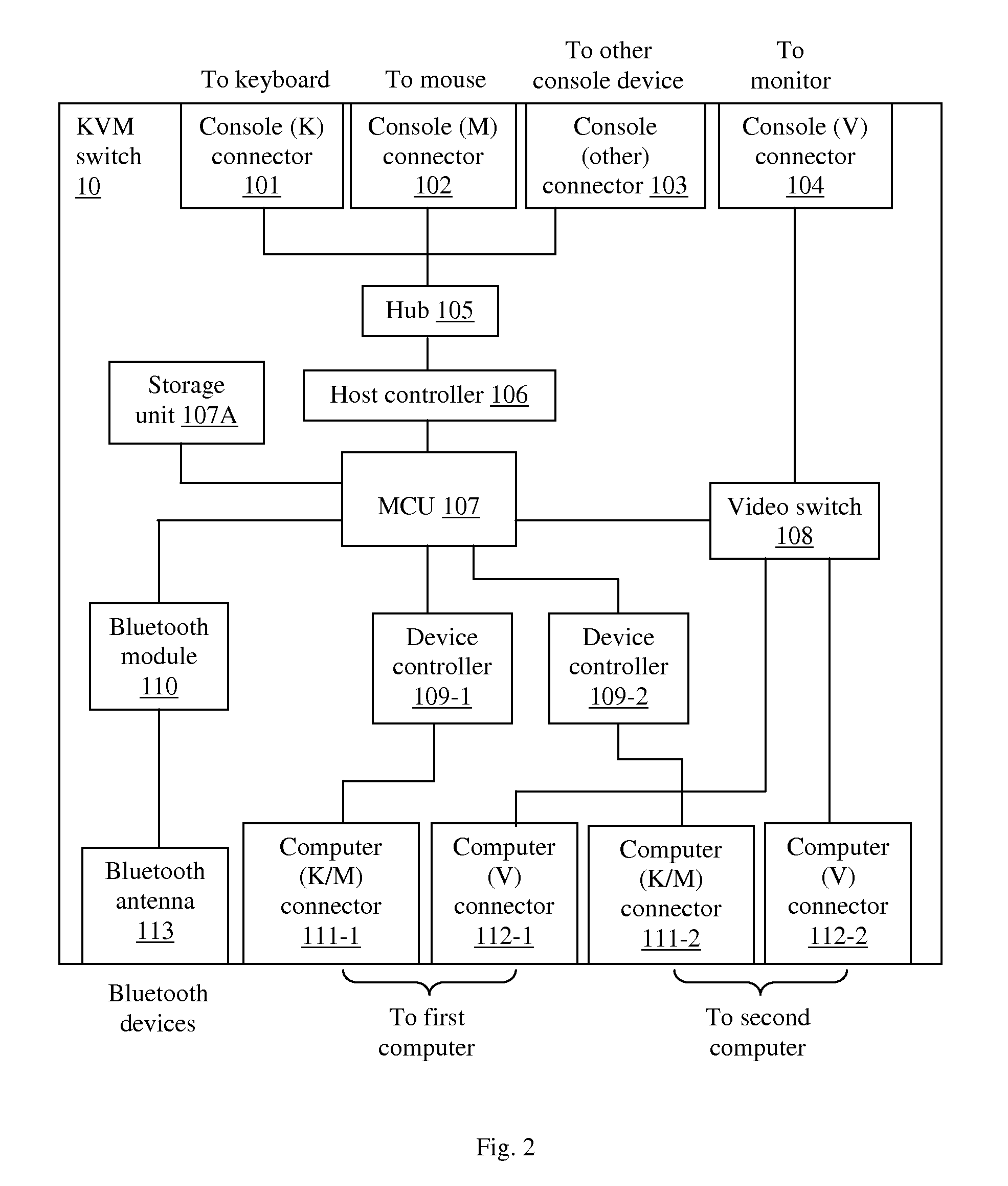 KVM switch with embedded bluetooth module