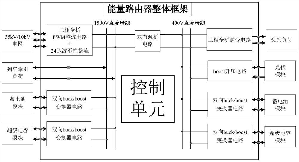 Energy router, vehicle operation control method and storage medium