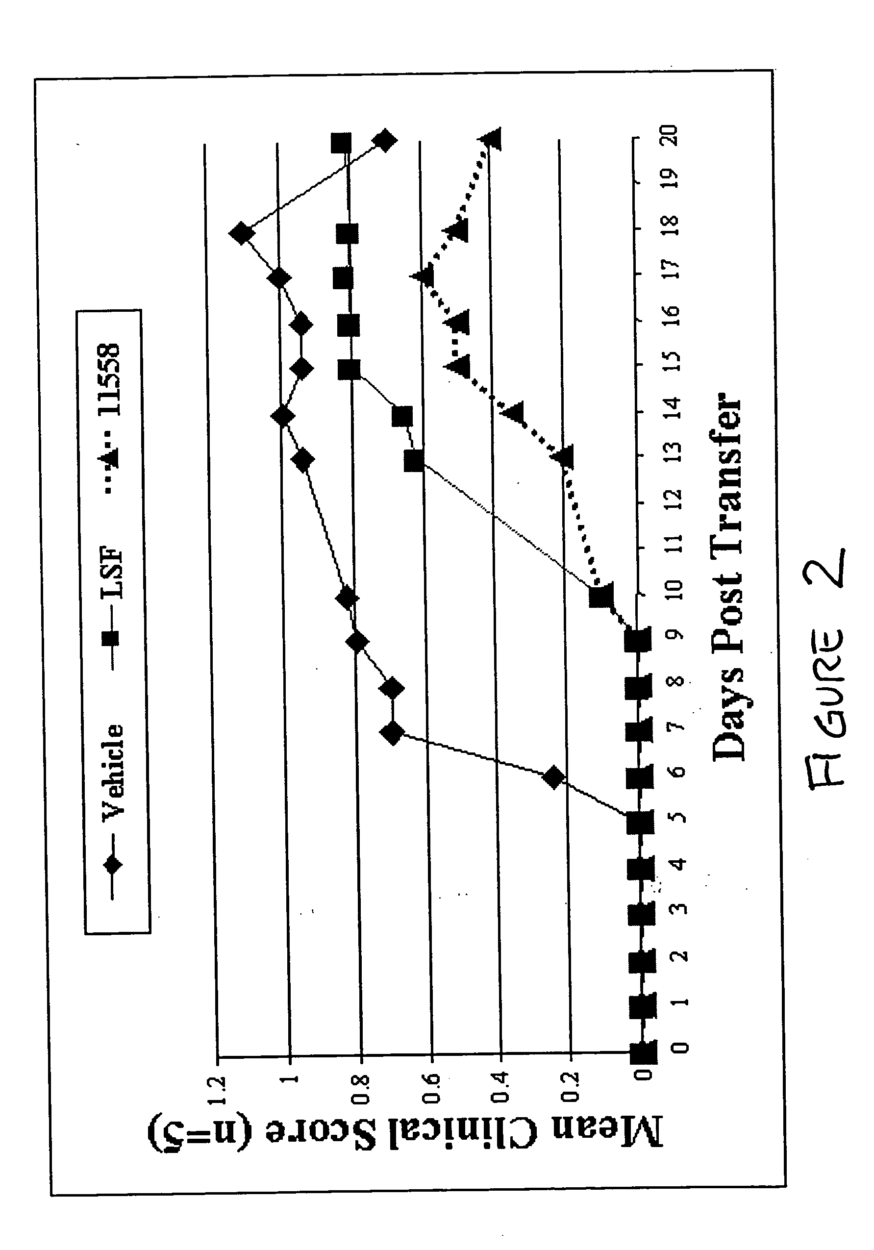 Therapeutic compounds for inhibiting interleukin-12 signaling and methods for using same