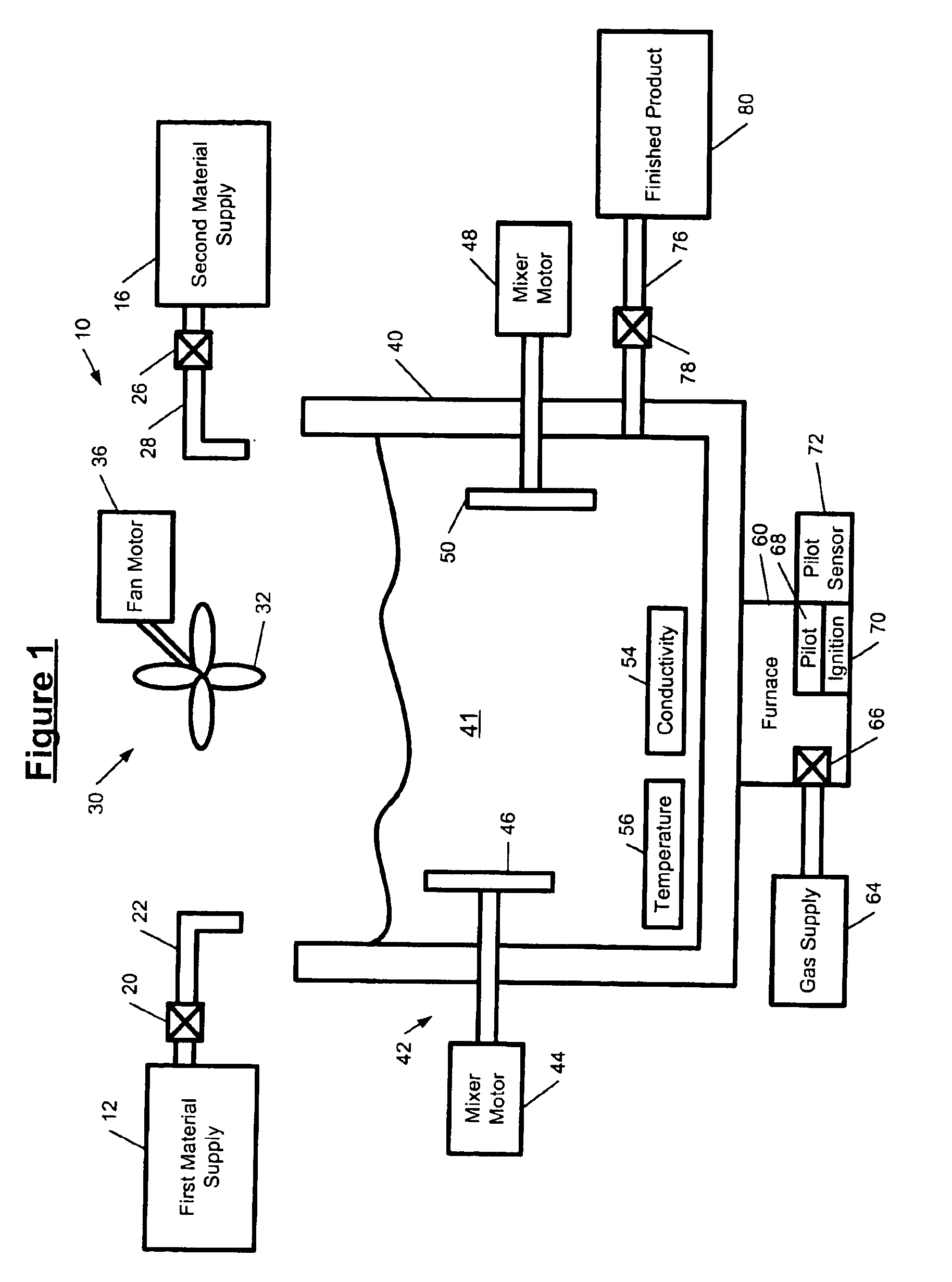 Flowchart-based control system including automatic downtime and cycle time analysis