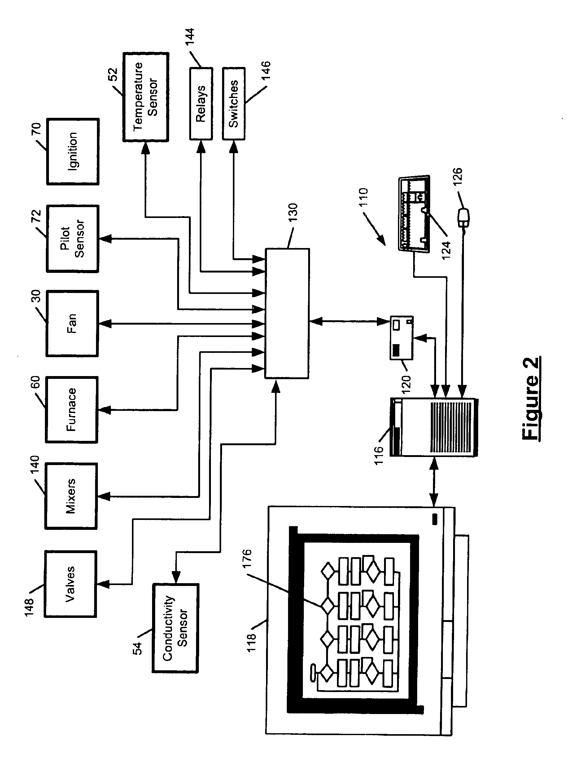 Flowchart-based control system including automatic downtime and cycle time analysis