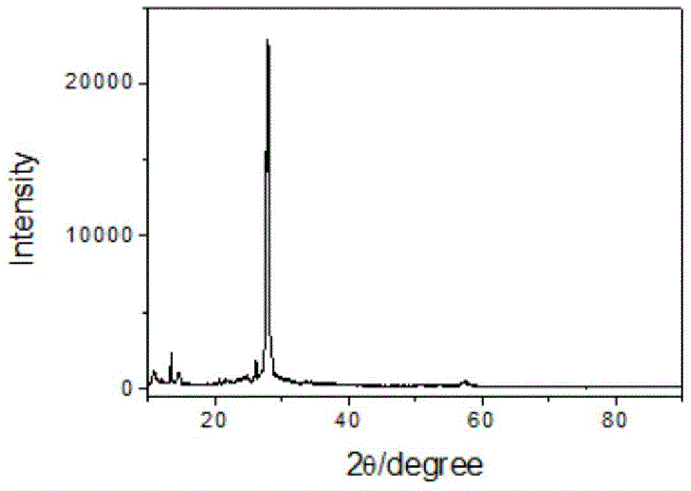 A kind of photocatalytic material polyimide and its preparation method and application