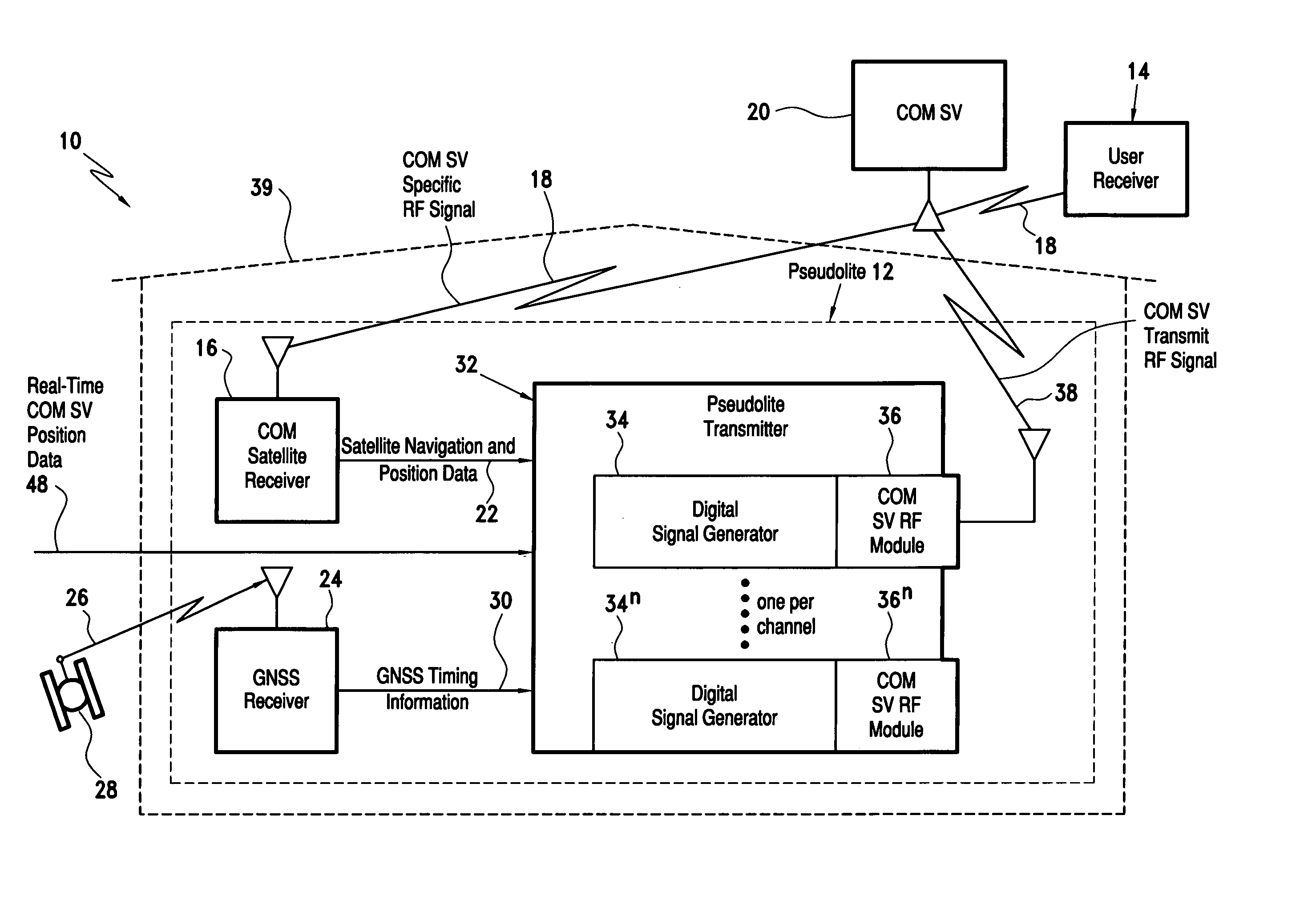 Pseudolite navigation system