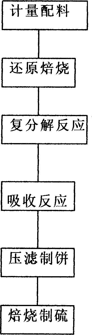 Method for producing sulfuric acid utilizing phosphogypsum slag