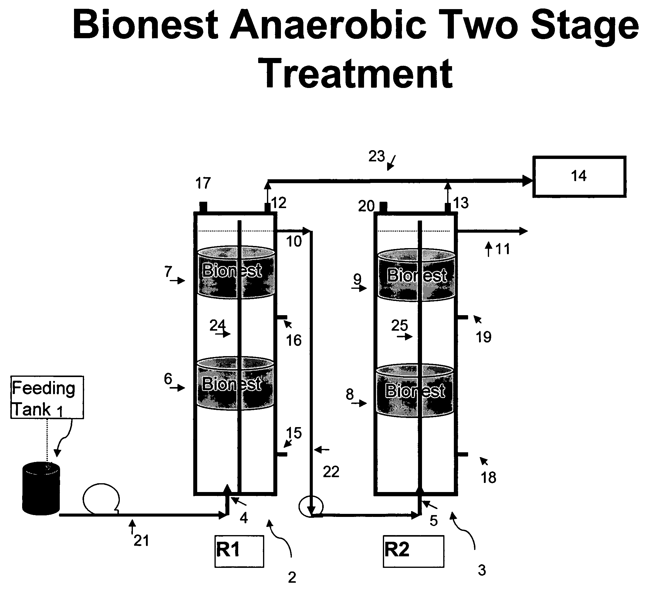 Bionest reactor for the application of anaerobic wastewater treatment and bioenergy recovery