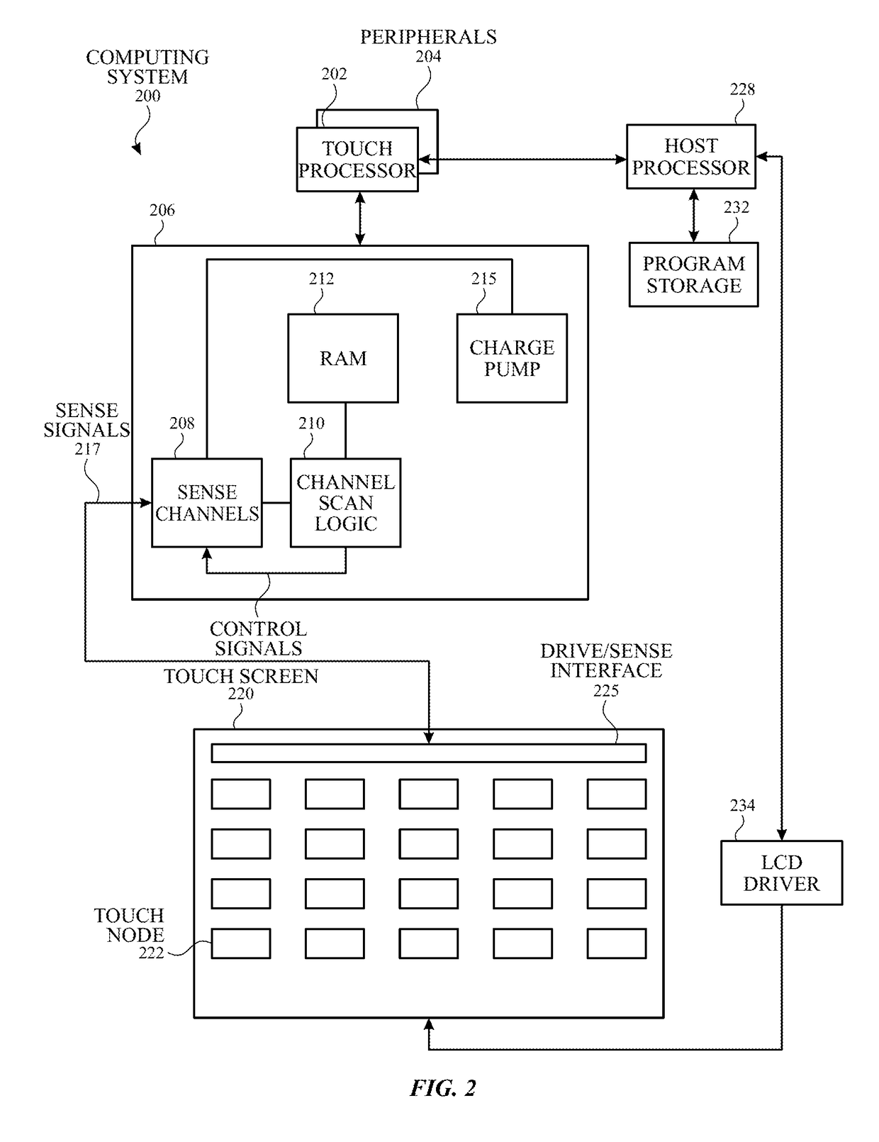 Touch sensor panel with multi-power domain chip configuration