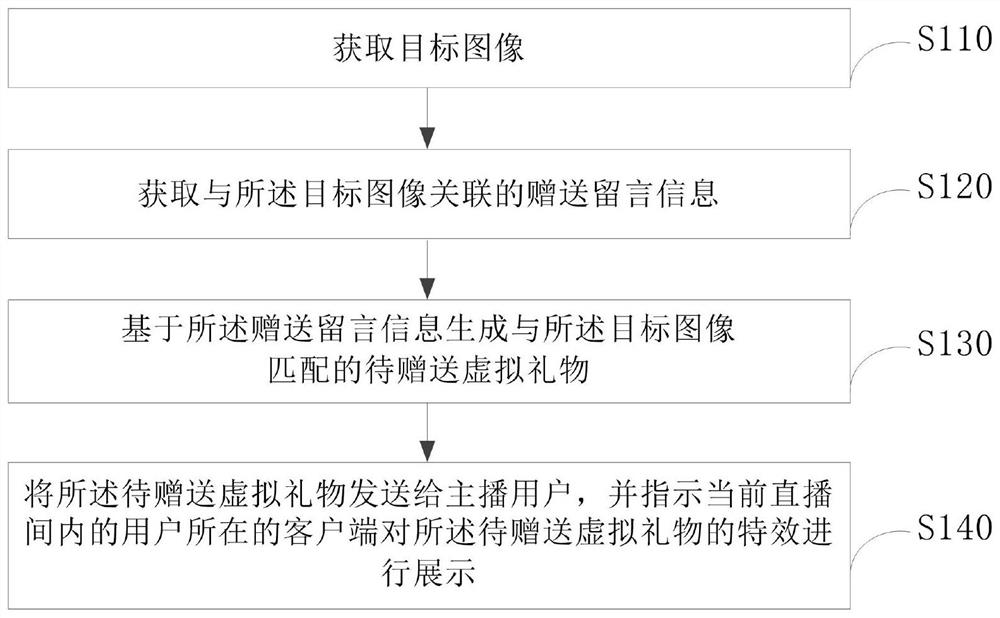 Virtual gift presentation method and device, and electronic equipment