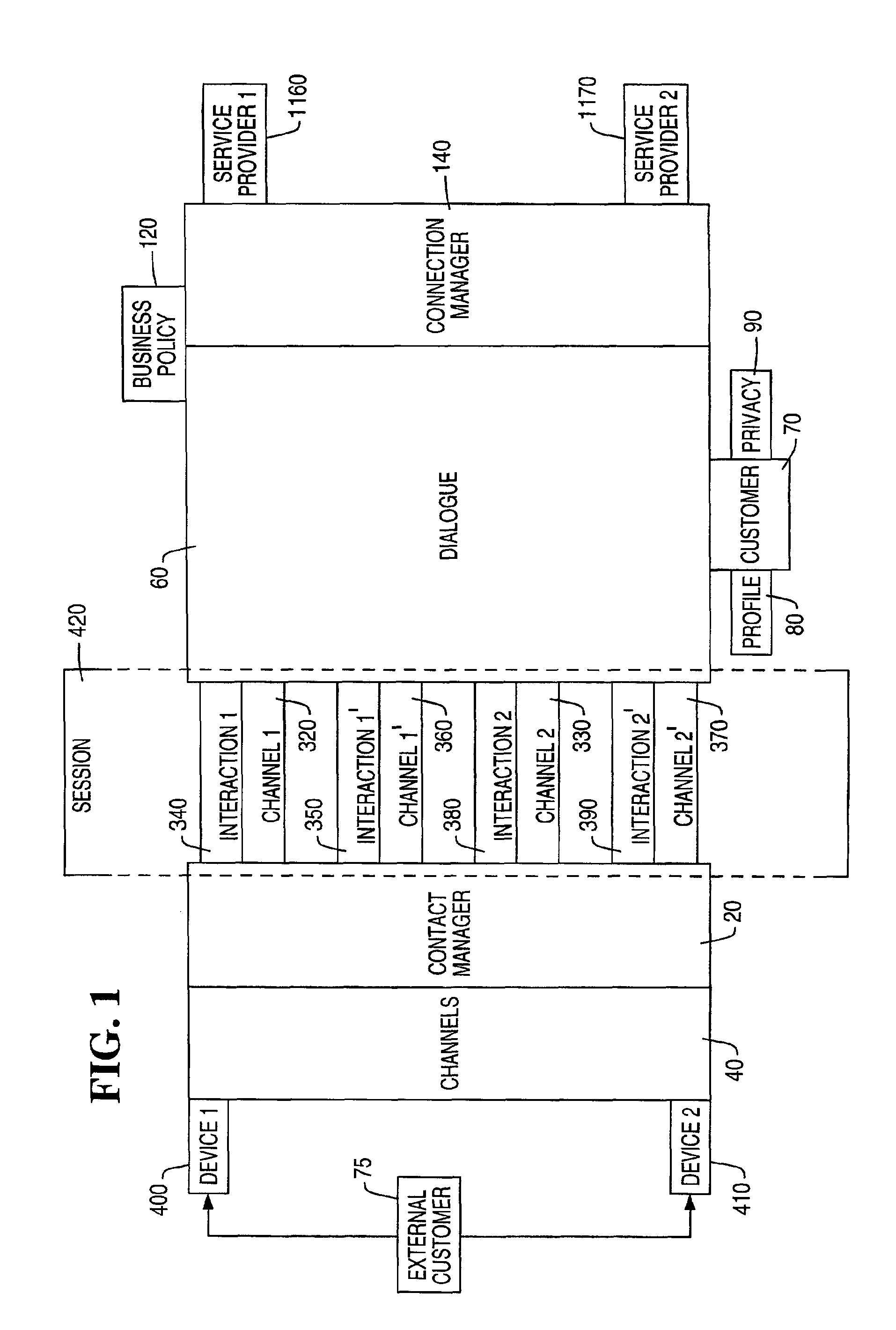 Channel director for cross-channel customer interactions