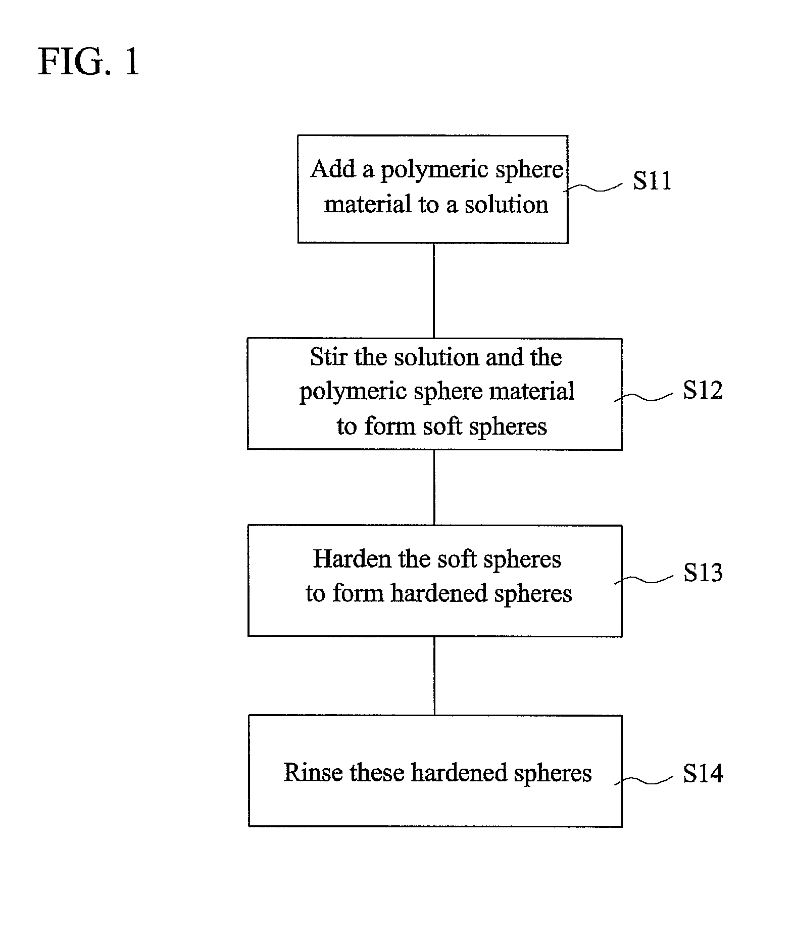 Self-aligned stylus with high-sphericity and method of manufacturing the same