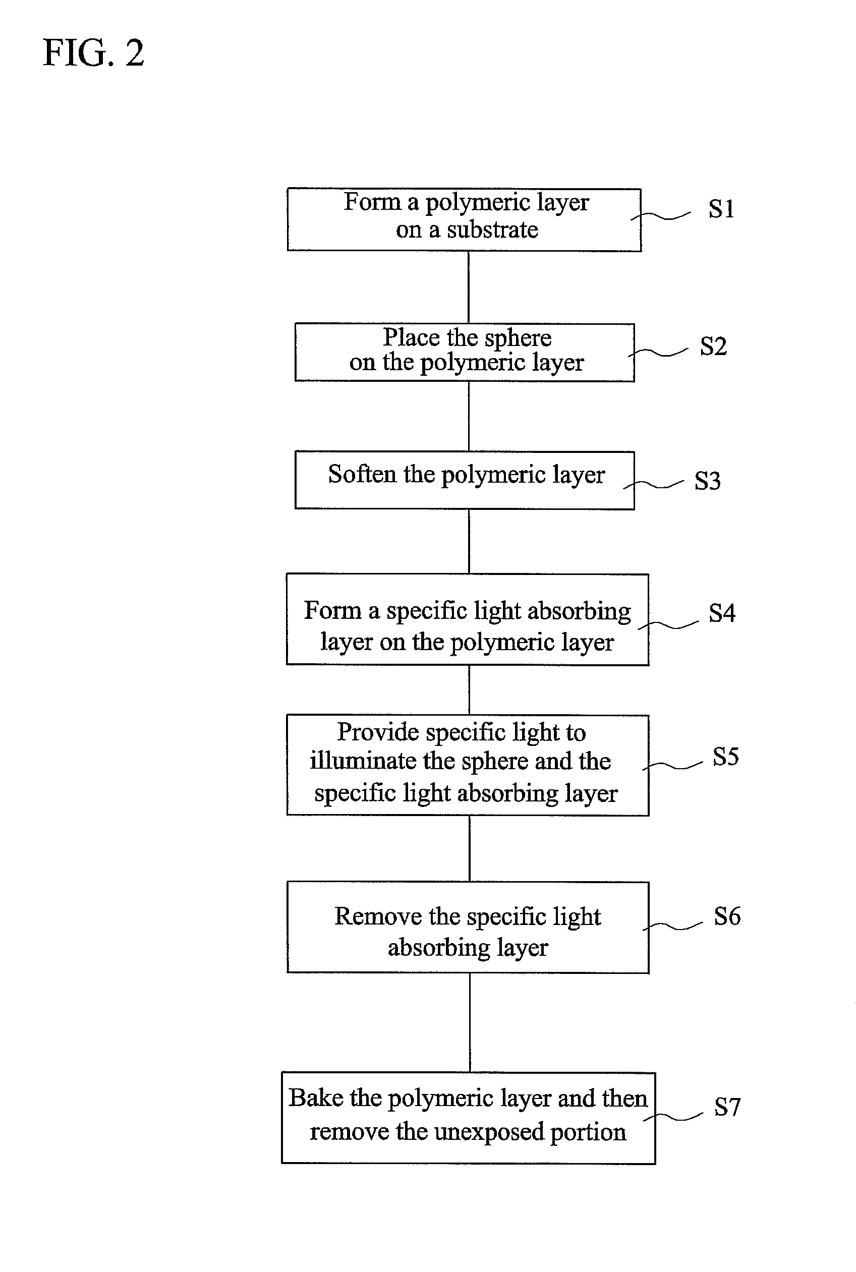 Self-aligned stylus with high-sphericity and method of manufacturing the same