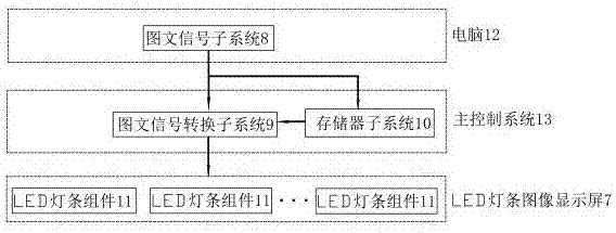 LED light bar image display system