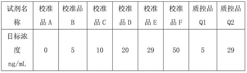 Pepsinogen II (PGII) quantitative assaying kit, preparing method thereof and detecting method thereof