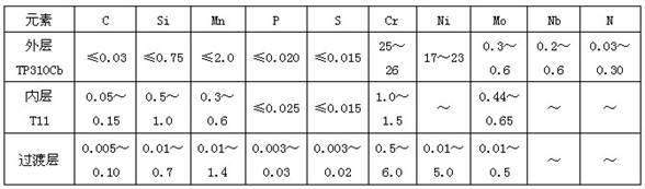 Centrifugally cast TP310Cb/T11 bimetal composite tube blank and method for producing same