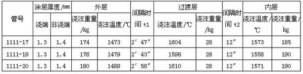 Centrifugally cast TP310Cb/T11 bimetal composite tube blank and method for producing same